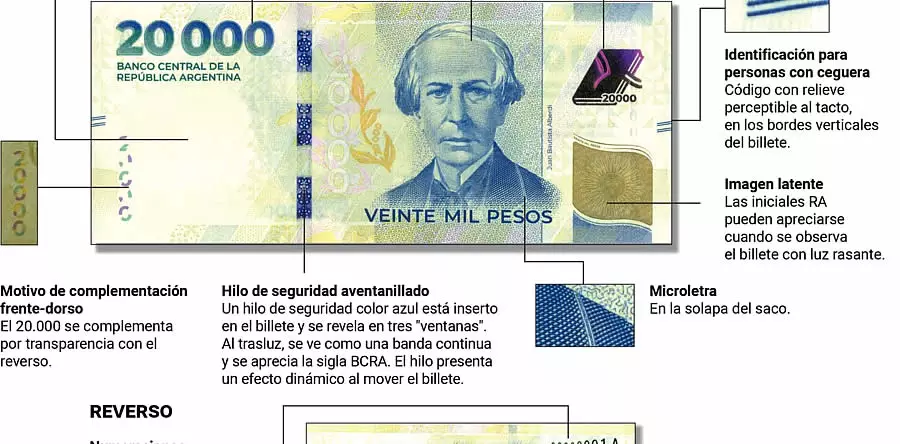 El BCRA pone en circulación el nuevo billete de $20.000 35 medidas seguridad billete seguridad