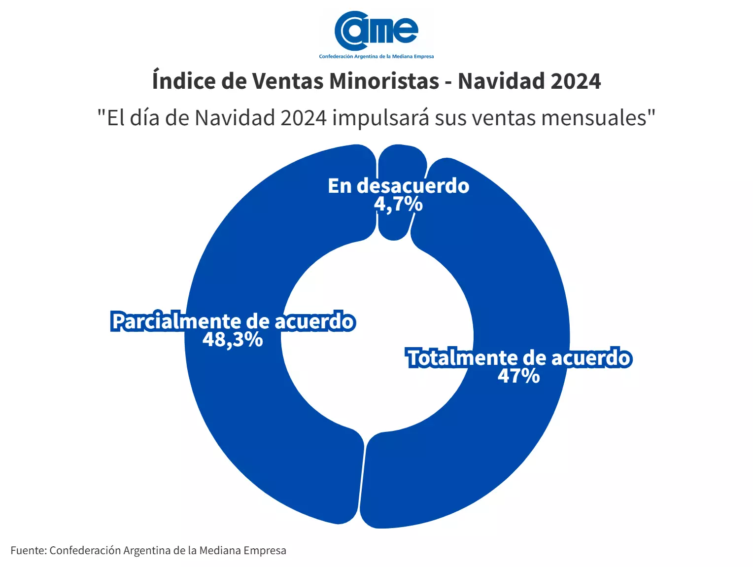 índice came