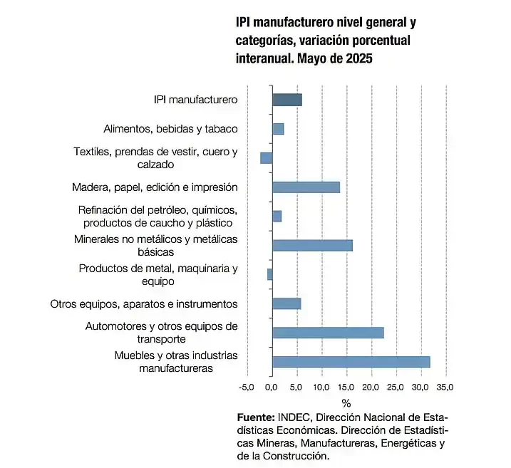 índice producción industrial