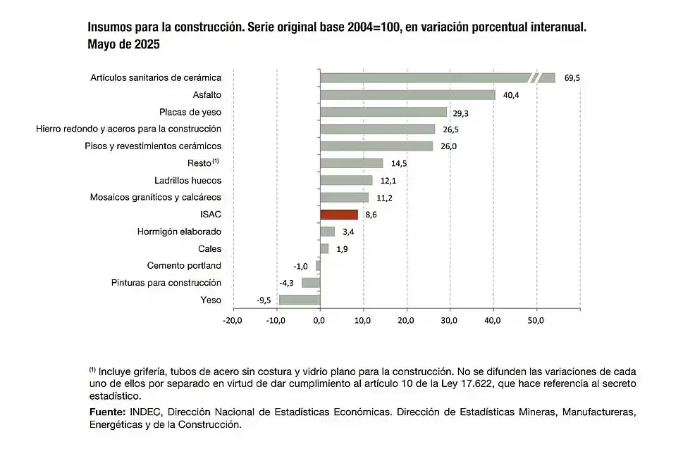  repunte en la industria argentina