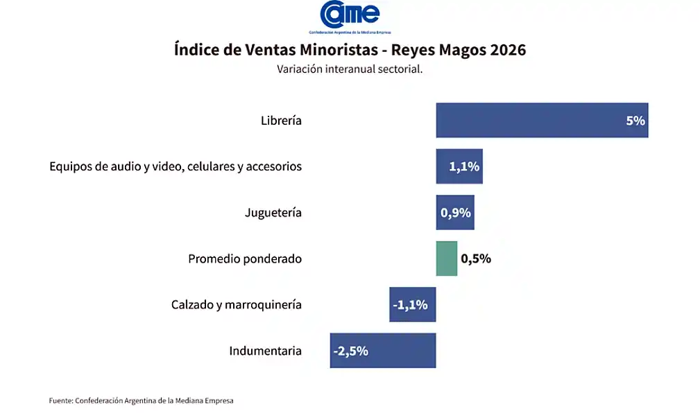 ventas en Reyes
