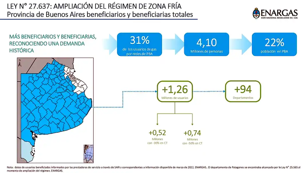Gas: cómo funcionarán los nuevos subsidios y quiénes pagarán más en Buenos Aires 39 Gas: cómo funcionarán los nuevos subsidios