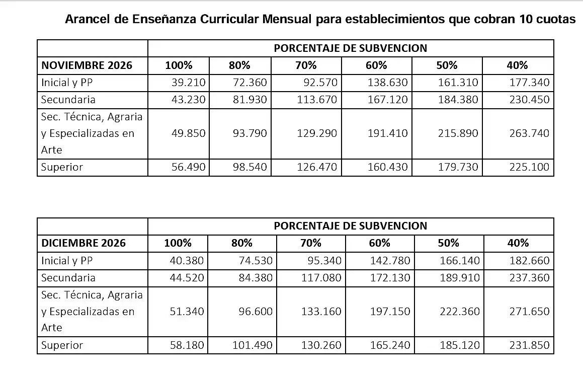 Cuotas de colegios privados: la preocupación por los costos que no se recuperan 37 colegios privados aiepa
